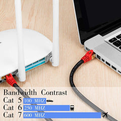 Outdoor Cat 7 Ethernet Cable,Neekeons26AWG Heavy-Duty Cat7 Networking Cord Patch Cable RJ45 10 Gigabit 600Mhz LAN Wire Cable STP Waterproof Direct Burial Ethernet Cable (5M(15feet))