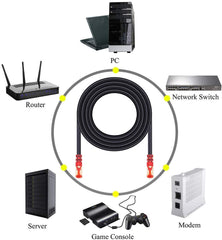 Outdoor Cat 7 Ethernet Cable,Neekeons26AWG Heavy-Duty Cat7 Networking Cord Patch Cable RJ45 10 Gigabit 600Mhz LAN Wire Cable STP Waterproof Direct Burial Ethernet Cable (5M(15feet))
