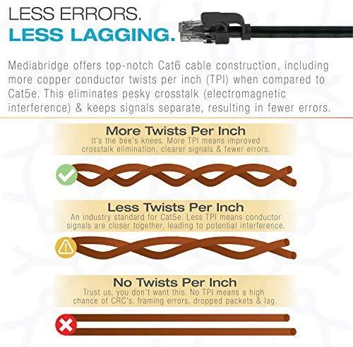 Mediabridge Ethernet Cable (10 Feet) - Supports Cat6 / Cat5e / Cat5 Standards, 550MHz, 10Gbps - RJ45 Computer Networking Cord (Part