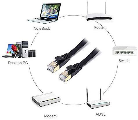 iCreatin CAT 7 Double Shielded 10 Gigabit 600MHz Ethernet Patch Cable, Gold Plated Plug STP Wires CAT7 for High Speed Computer Router Ethernet LAN Networking (7 Feet, 2 Pack-Black-Flat)