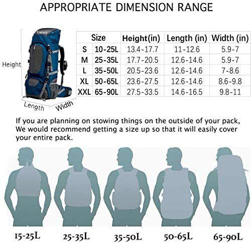 Frelaxy Waterproof Backpack Rain Cover for (15-90L), 2025 Upgraded Triple Waterproofing, Antislip Cross Buckle Strap, Ultralight Compact Portable, for Hiking, Camping, Biking, Outdoor, Traveling
